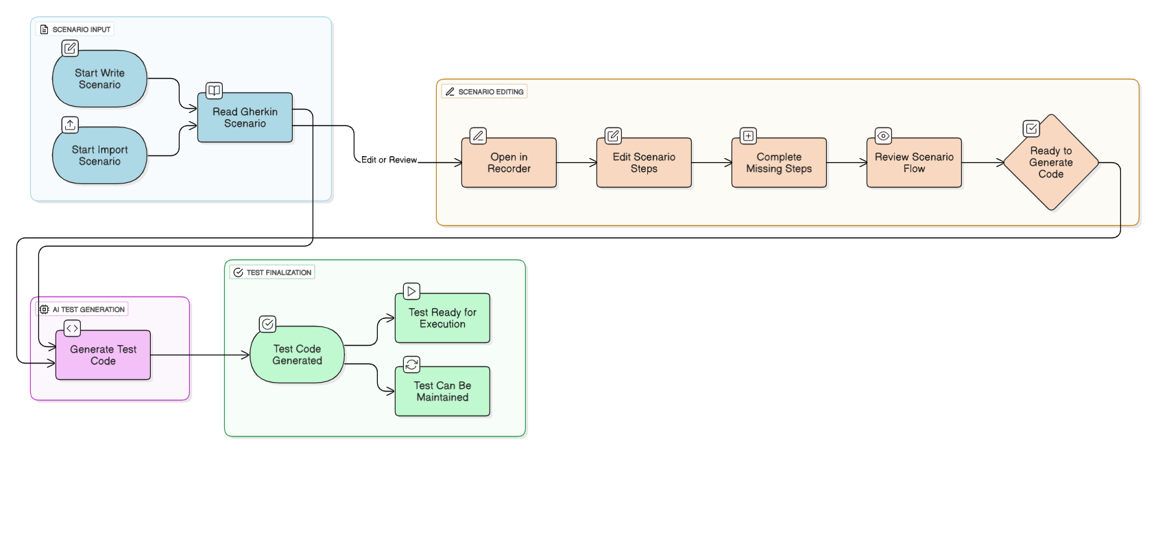 automate-4